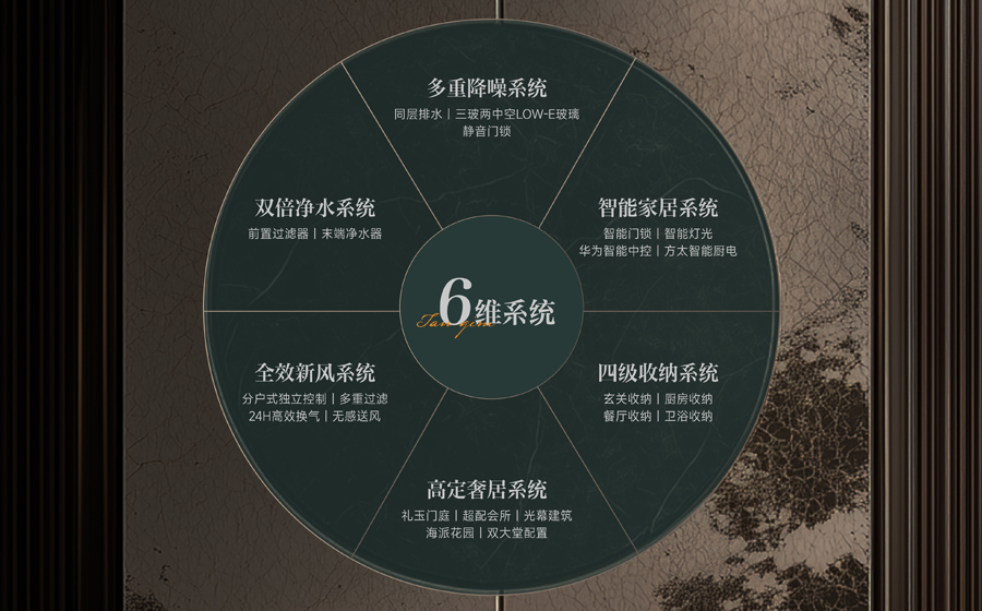 嘉华天珺