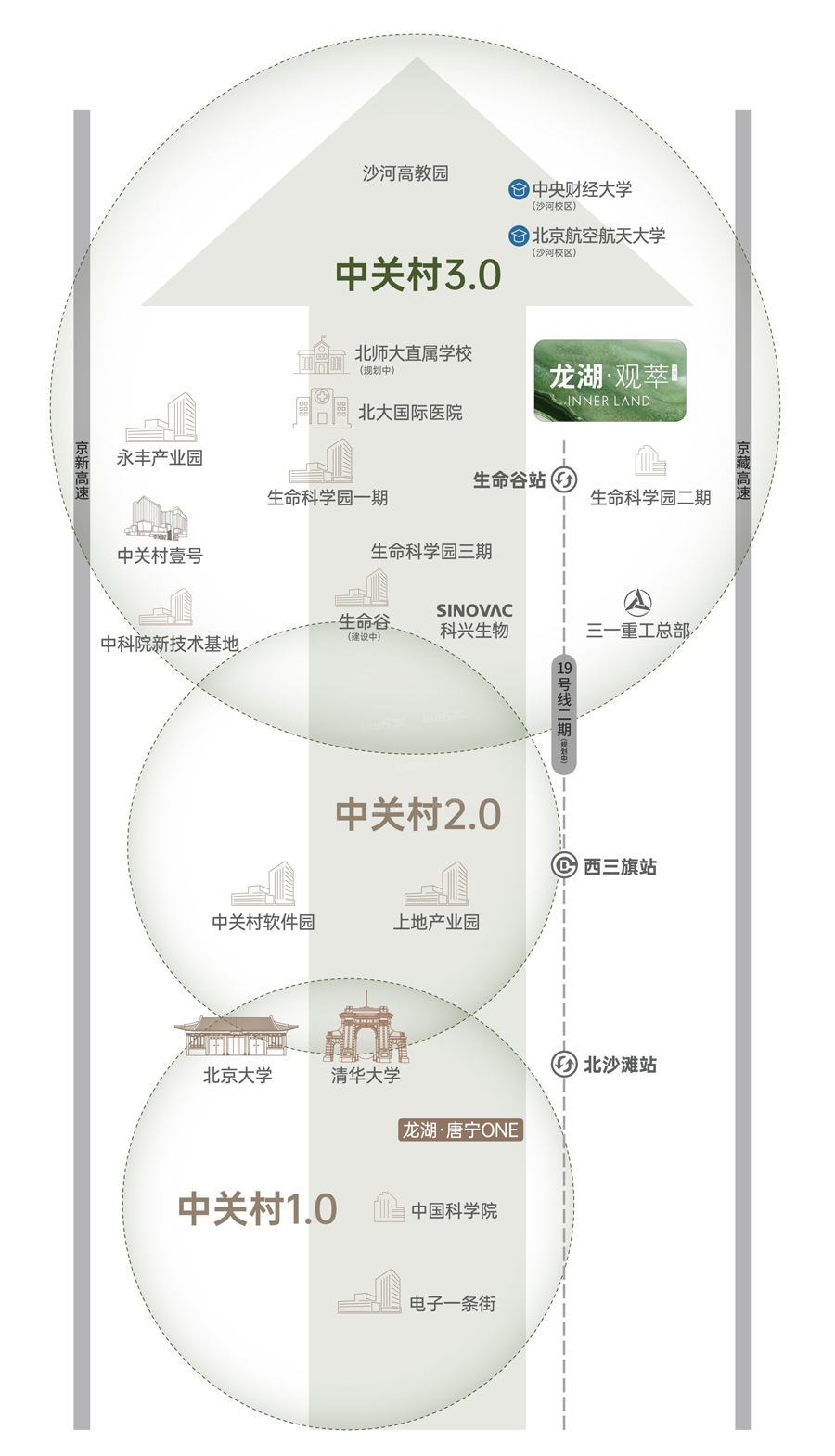 龙湖观萃